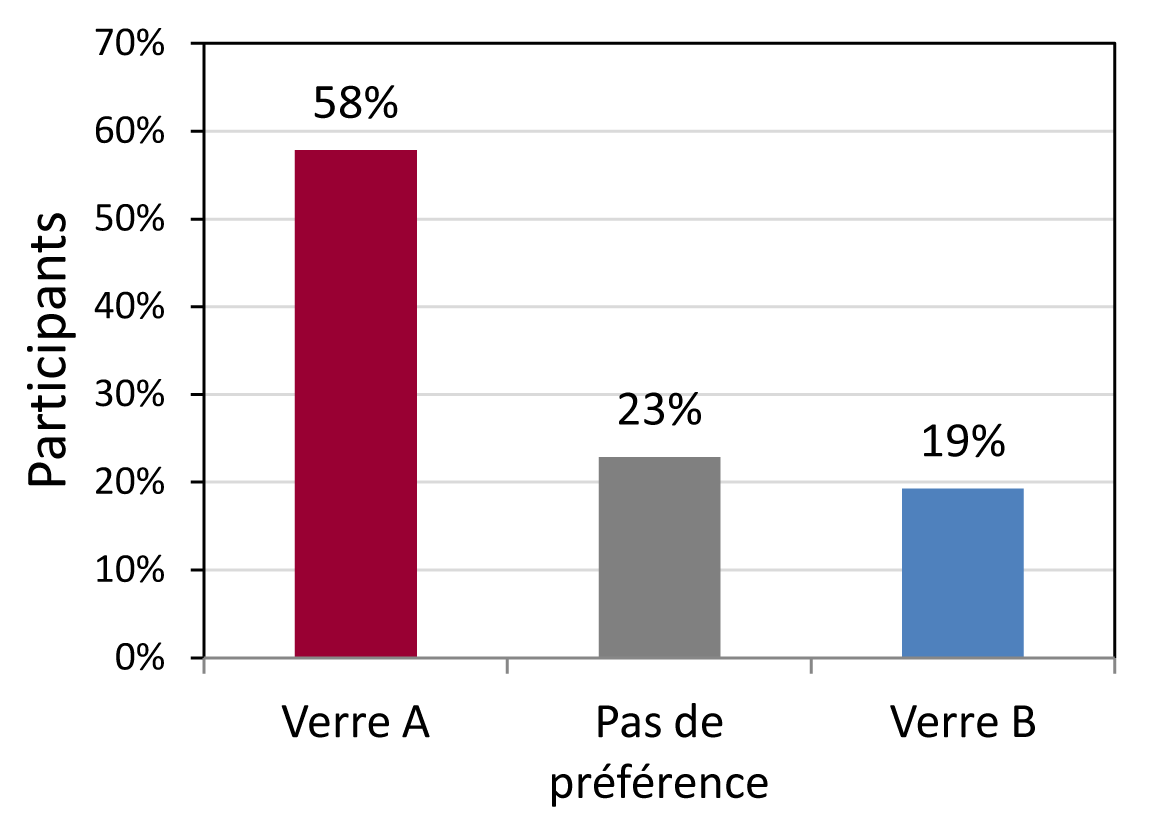 Illust Pref globale