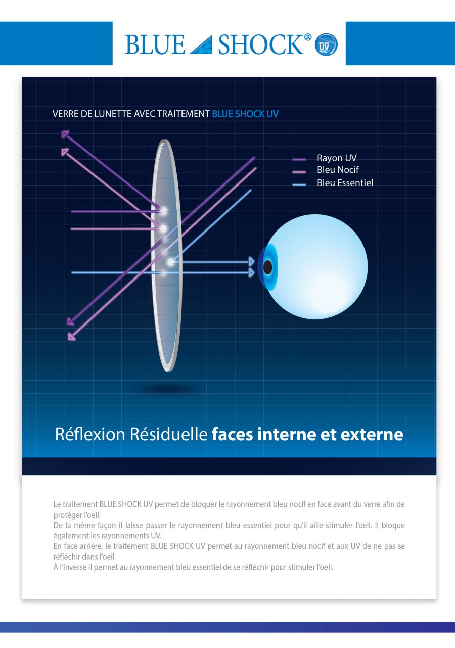 Blue Shock UV Novacel Optical