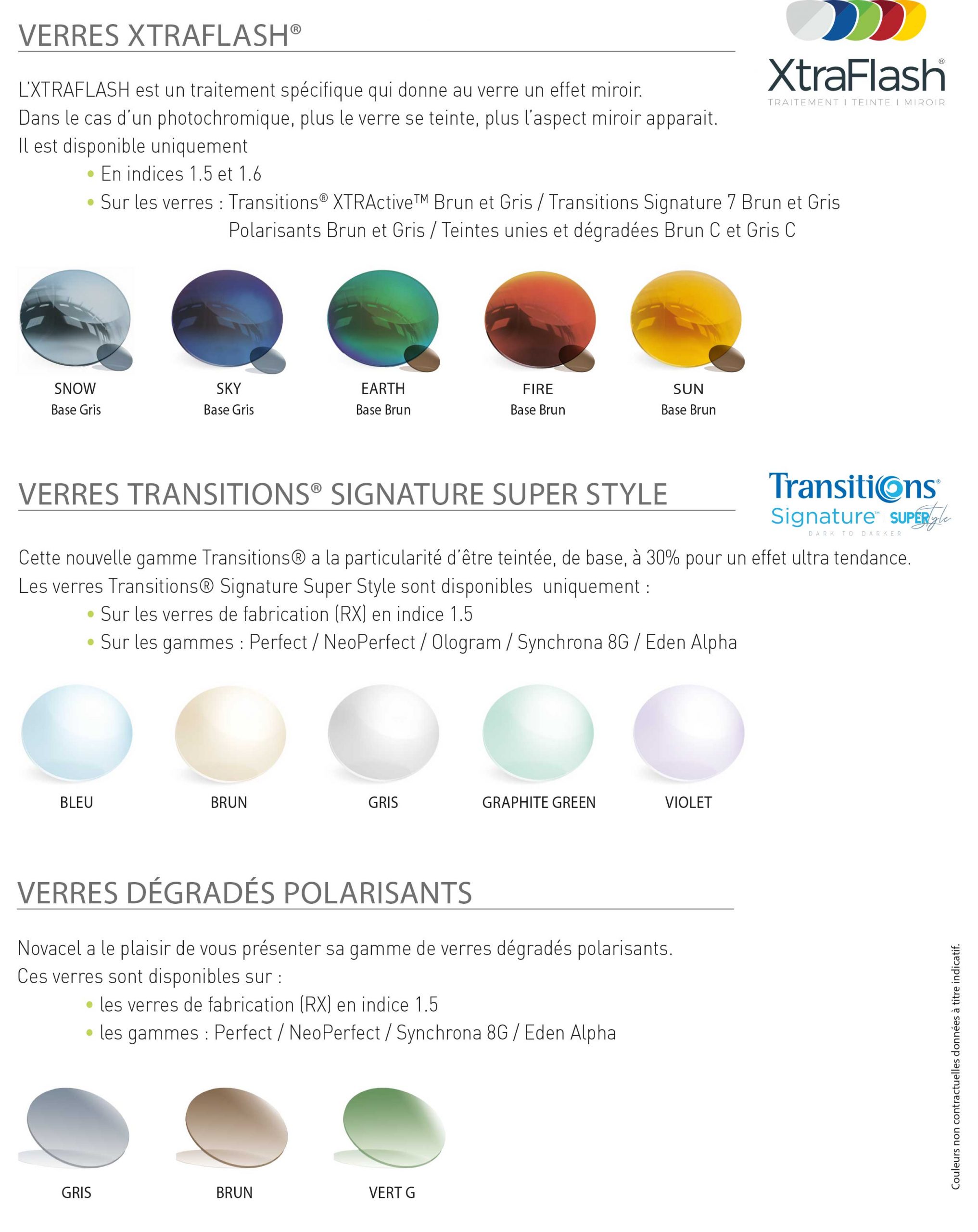 solaires Novacel Optical